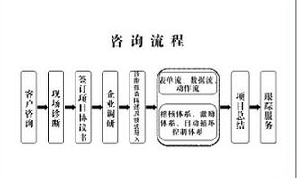 賽德咨詢 驅動臺州企業變革，探索工廠效率提升新模式